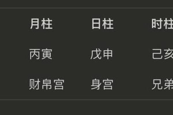 出生的你，生辰八字揭示了哪些命运秘密？