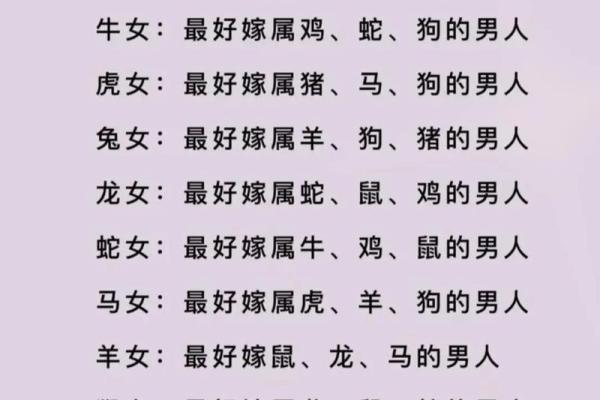 龙男与鸡女的婚配情况探讨