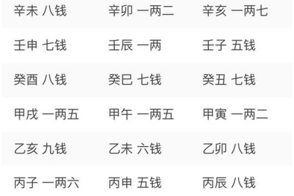 按生辰八字测骨重，竟然能知道这些惊人真相！
