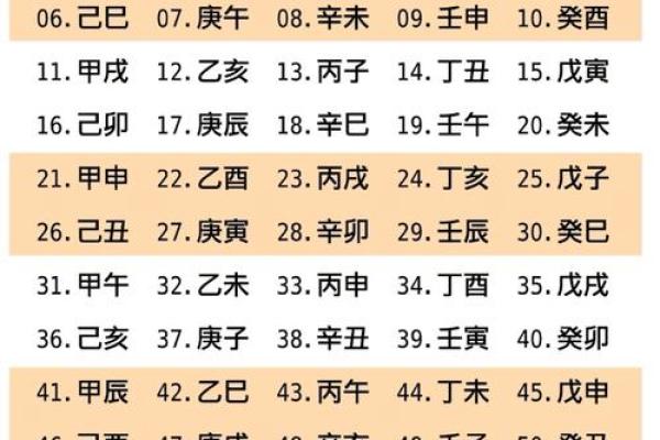 八字称重：如何利用命理分析调整体重和健康状态