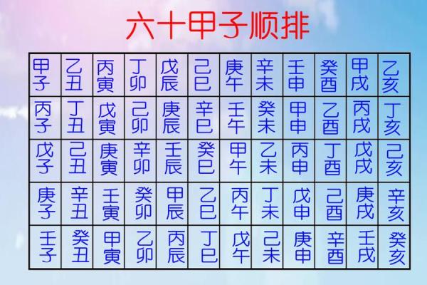 如何判断甲子日柱的婚姻是否幸福