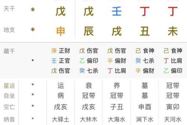 出生的你，生辰八字对命运的深远影响