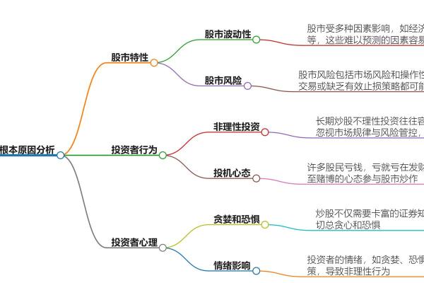 下周财运分析：运势起伏如何影响你的财富状况