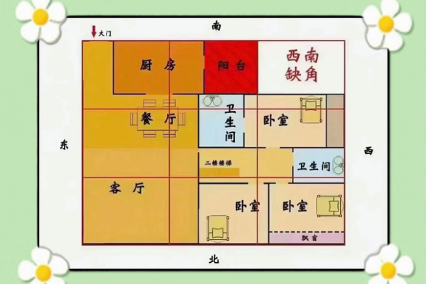 打造舒适家居环境：缓解压力的风水布局技巧