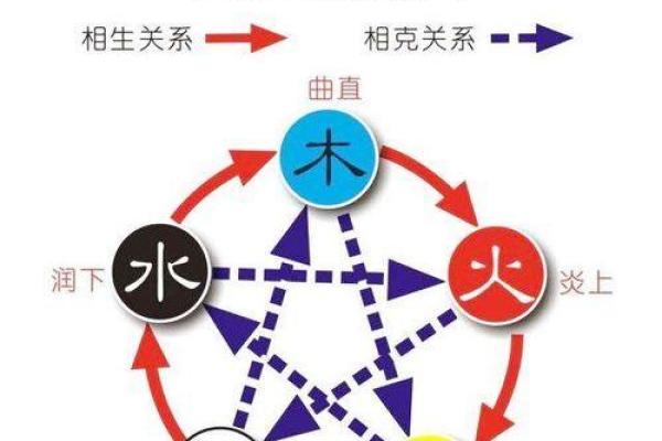 闹五行属于什么分类及其相关解释