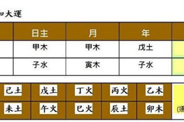 从生辰八字你的财富、健康和感情运势