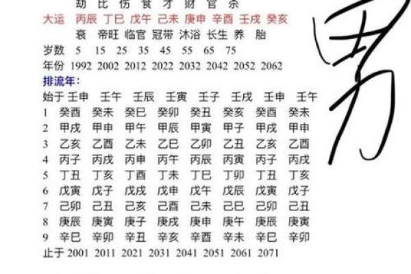 从生辰八字你的财富、健康和感情运势