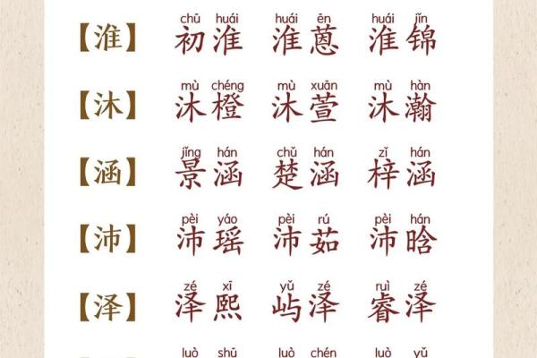 宝宝起名字大全，免费帮你取个好名字