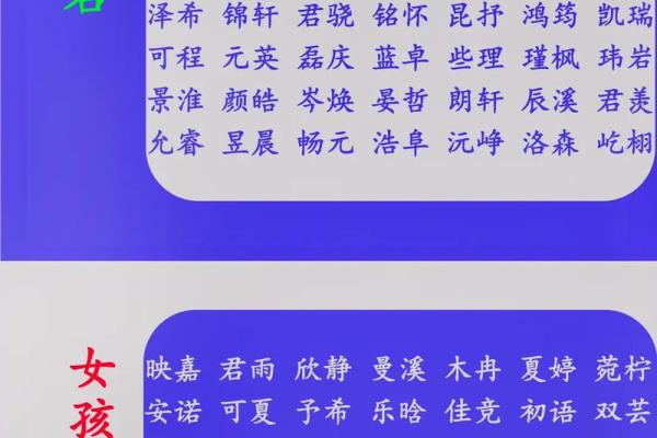 宝宝起名字大全，免费帮你取个好名字