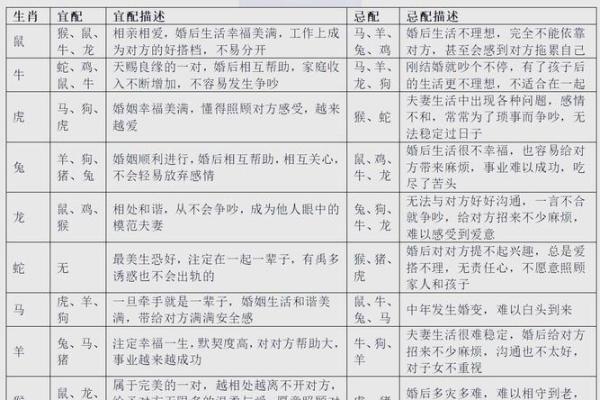 牛年男女婚配的相性探讨与分析
