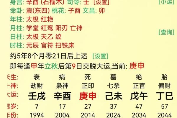 八字冠带是否有助于事业运势提升