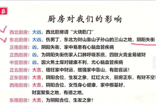 厨房风水布局如何影响家庭运势
