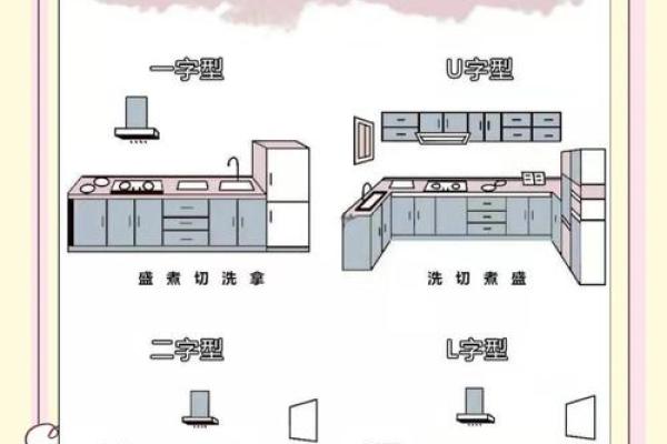 厨房风水布局如何影响家庭运势