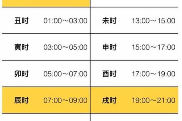 丑时出生的人命运如何？揭秘生辰八字中的神秘力量！
