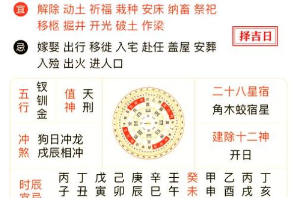 农历，这一天的风水如何影响你