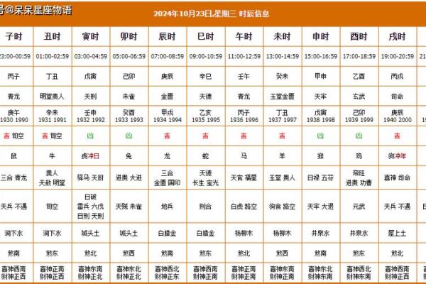 农历十月十一，你不可错过的吉日解读