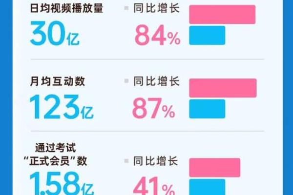 B站名字的由来与文化意义：一场命名背后的深思熟虑