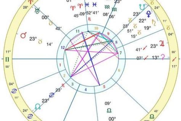 星座万年历查询宝典，轻松找到你的幸运星