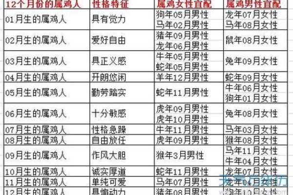 属鸡人运程每月详解：事业与感情走向