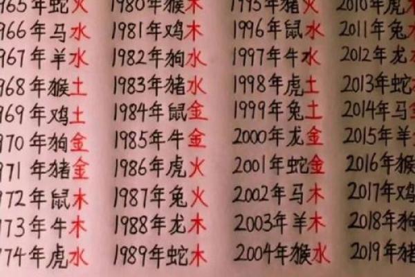出生的你，五行属什么？命理解析来帮忙！
