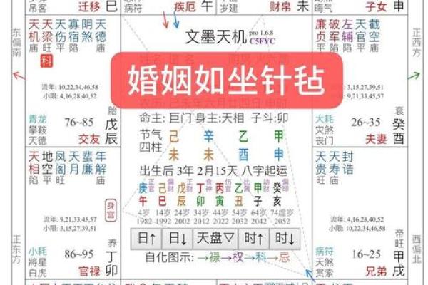 八字命理中女性命运的五行调和