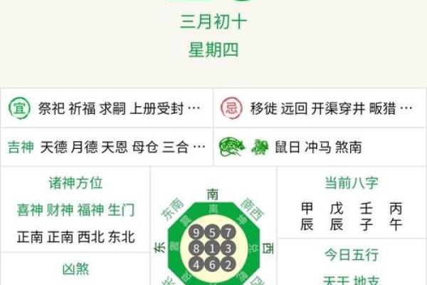 四月运程解析：不同属相的运势走势