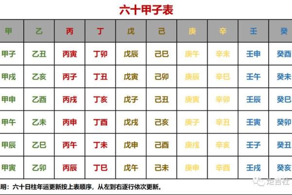 甲子日柱对婚姻运势的影响分析