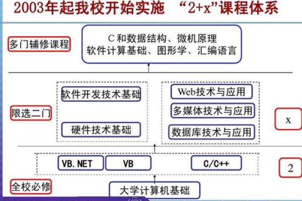 大学是否开设家居风水课程探讨