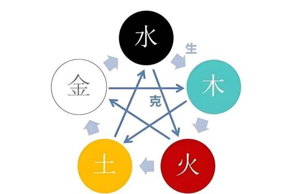 出生的人五行命运解析，看看你属于哪个命格？