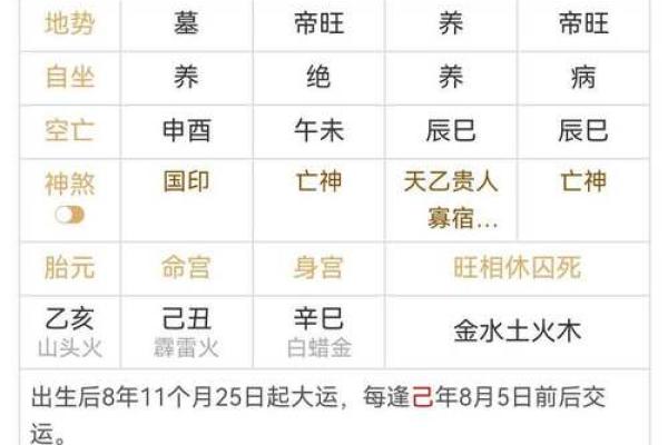 八字当令是什么意思？教你如何通过八字找到命运关键
