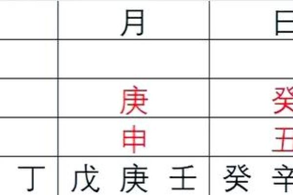 八字五行排盘入门技巧，轻松掌握命理基础知识