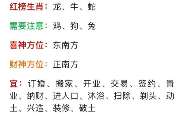 十二生肖每月运势预测，带你全面了解运程变化