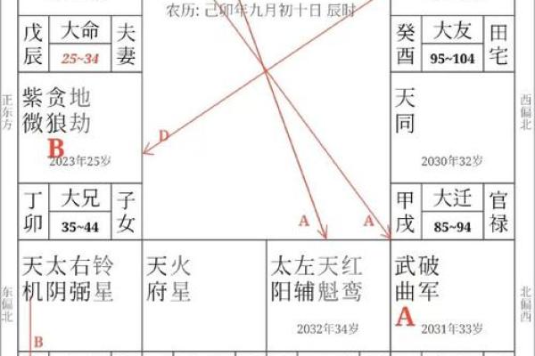 八字中有阳叉的女子，命运暗藏哪些秘密？