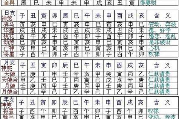 八字纯阴是什么意思？如何通过八字分析判断纯阴命格