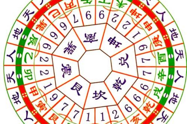 从零开始掌握风水学入门技巧