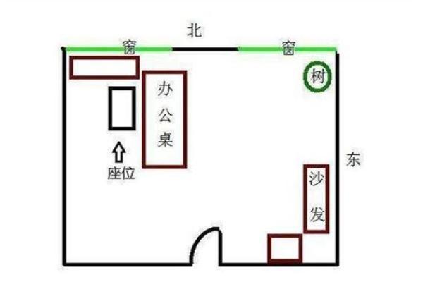 提升办公室风水的五个关键要素