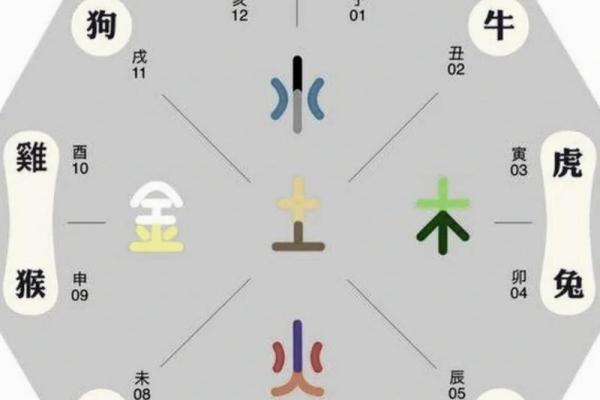五行与手机号的神秘关联及其对运势的影响