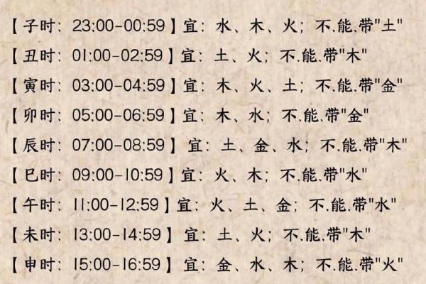 宝宝起名字测试：结合性格与命运的命名指南
