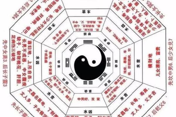 八字断流年技巧：简单几步预测你的流年运势
