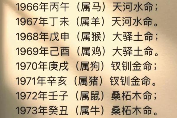 出生的五行命理解析：你的命运与五行属性密切相关