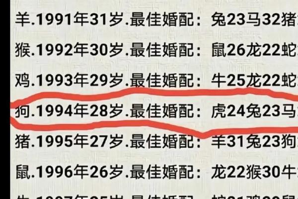 属猴男和属虎女的性格匹配度探讨
