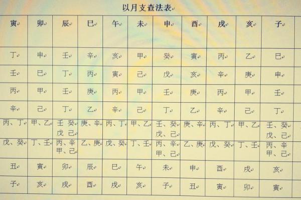 八字神煞测算对个人命运的深刻影响解析
