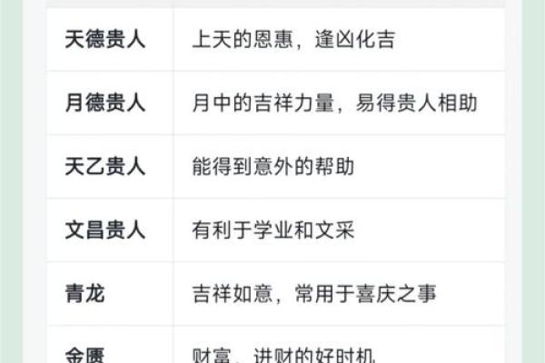 八字神煞测算对个人命运的深刻影响解析