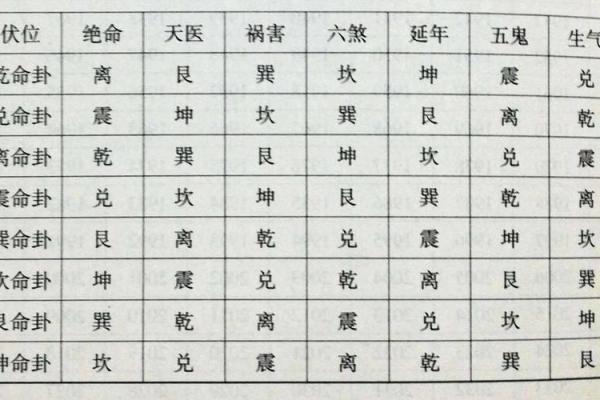 八字中夫妻宫的含义与婚姻运势分析