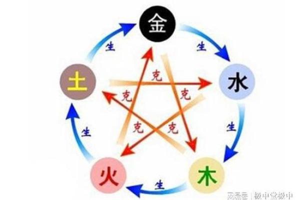 甲午年五行解析：探索木火土金水的相互关系与影响