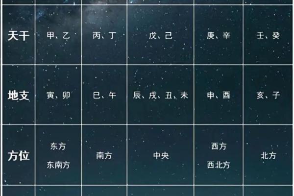 甲午年五行解析：探索木火土金水的相互关系与影响
