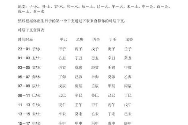 出生的人五行属性解析，命运如何影响生活