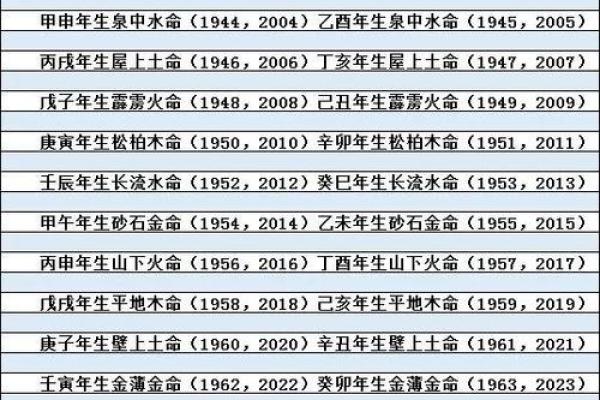 八字五行相同的人有哪些特点？如何通过八字了解命运走势