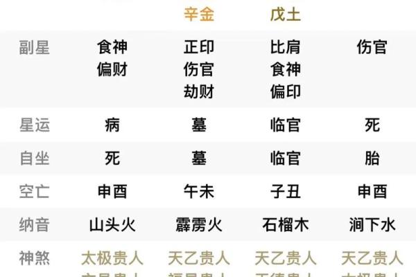 丙辰月五行属性解析：了解它对命运的影响