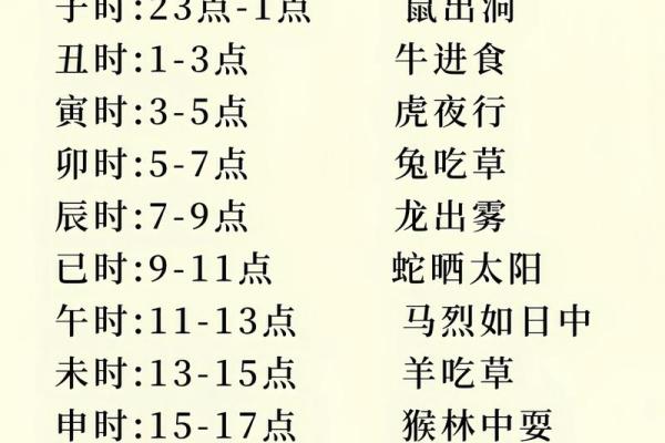 出生宝宝取名字全攻略，生辰八字决定命运！